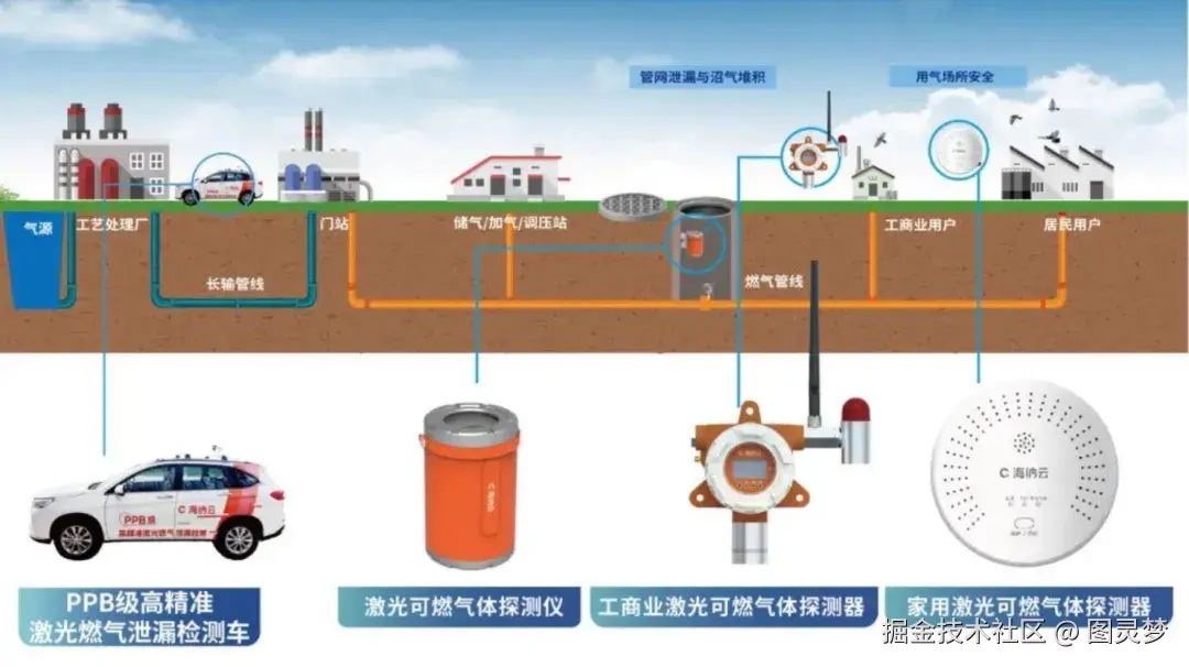 做城市生命线工程，必知的十大解决方案：城市生命线解决方案TOP10，资料大全