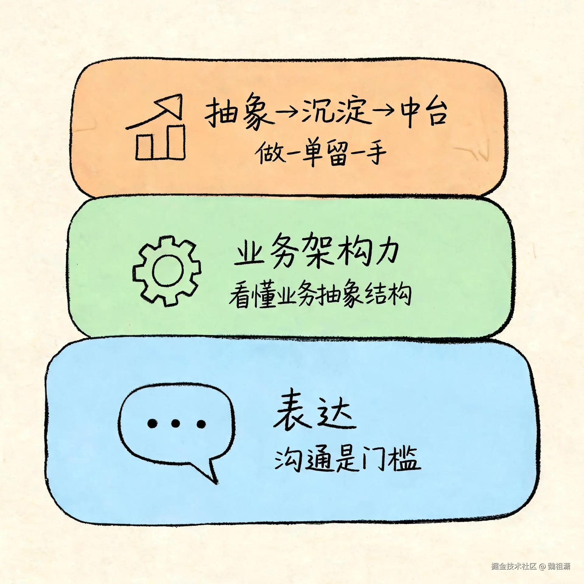 FDE 三大核心能力