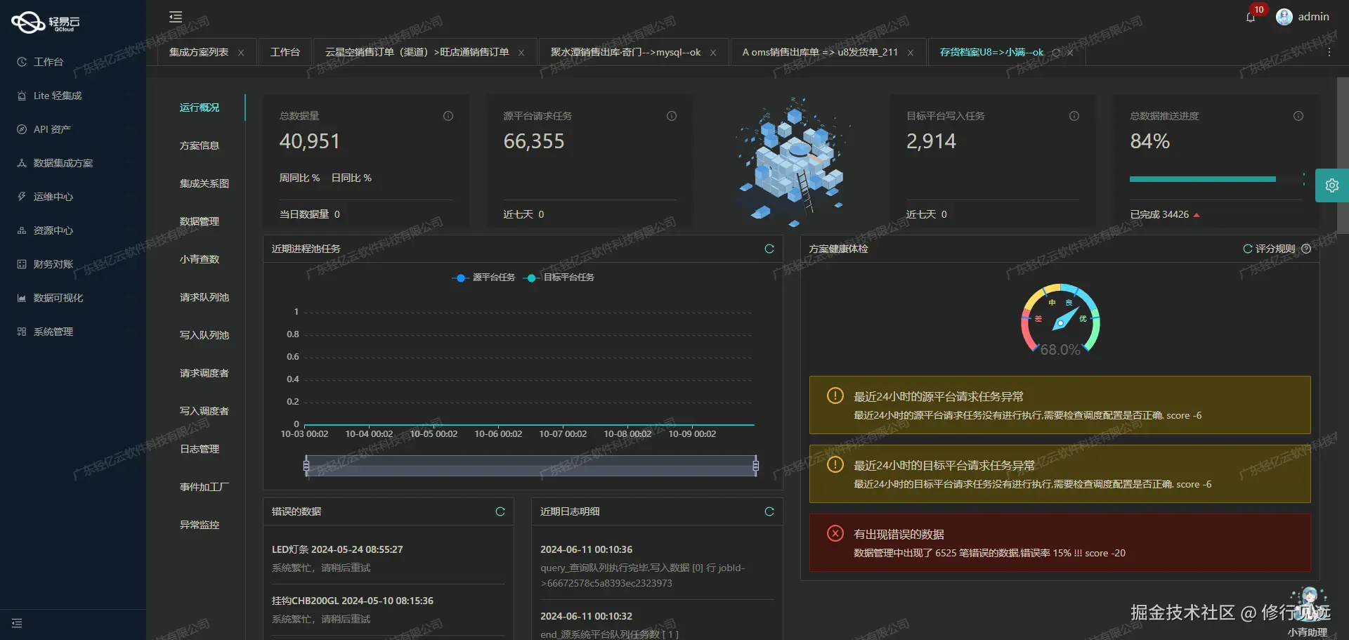 轻易云数据集成平台金蝶集成接口配置