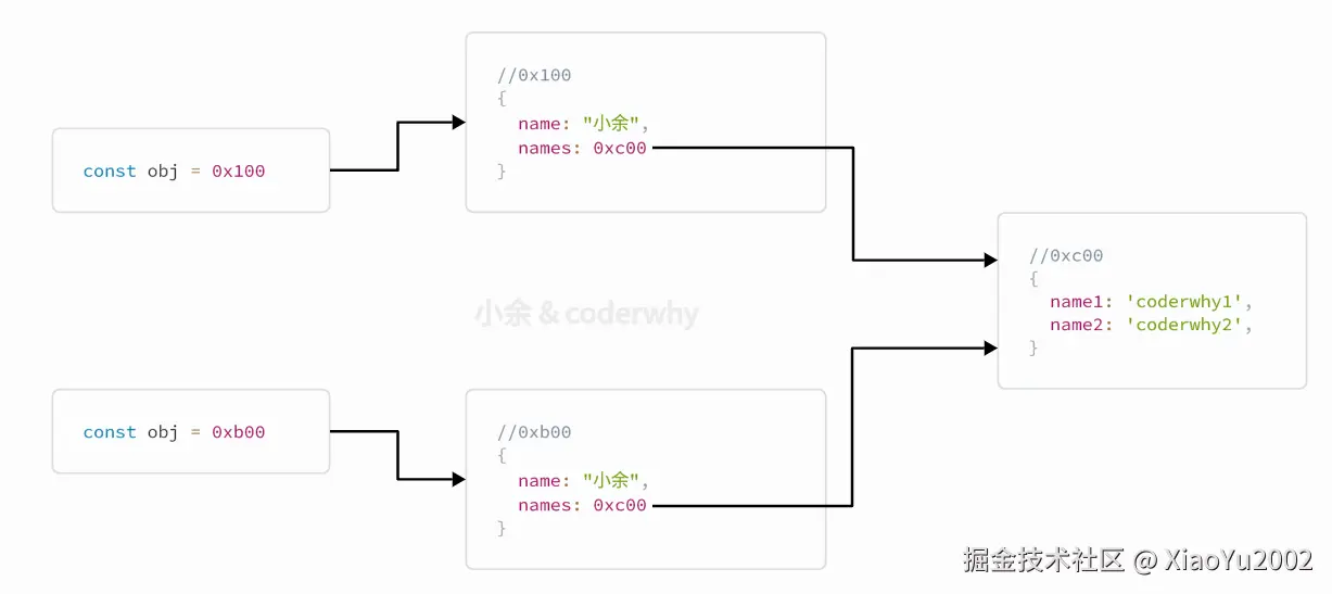 深度优先与广度优先搜索