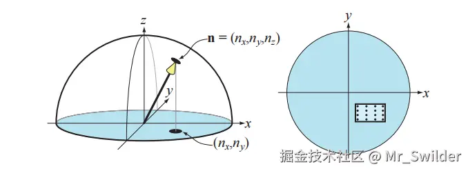 图6.22