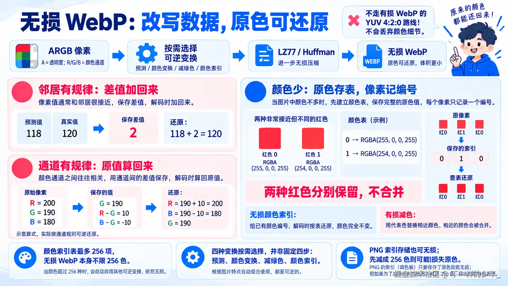 原色编号与可逆改写