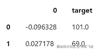 图 7.23 – 从切片表格数据集加载的小型 DataFrame