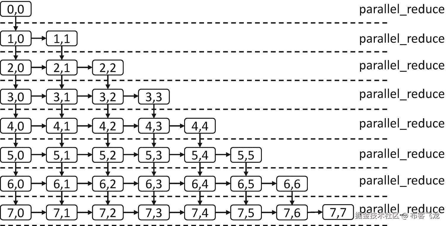 ../img/466505_1_En_3_Fig15_HTML.png