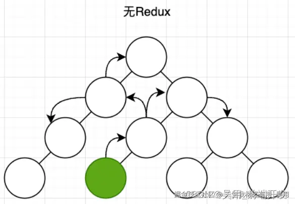 redux