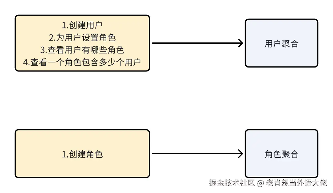 需求-模型.png