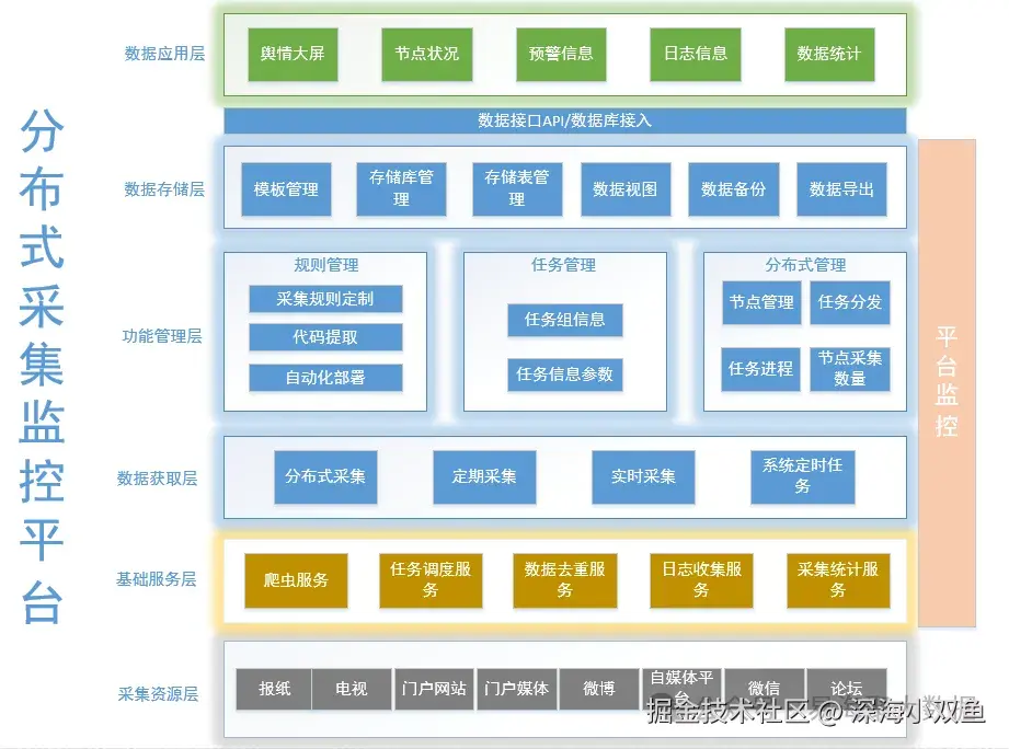 中关村科技软件