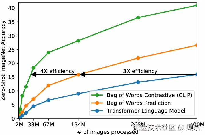 不同训练方式的对比.png