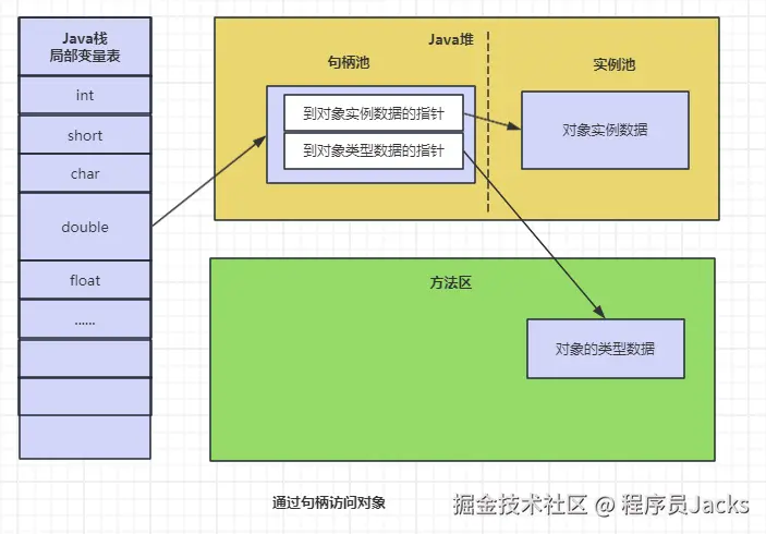 JVM-句柄访问.png