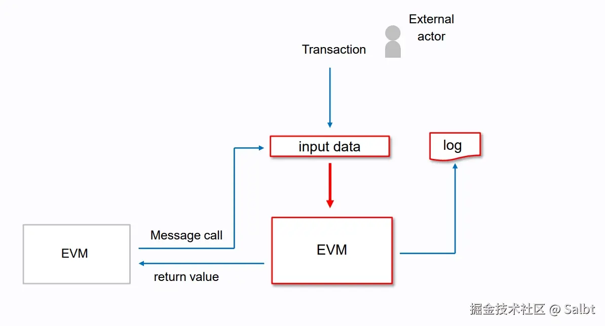 calldata_6.jpeg