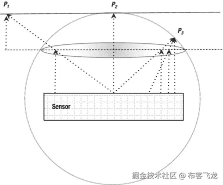 9781430259299_Fig01-19.jpg