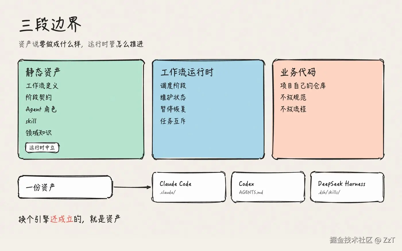 02-framework-boundary.jpg