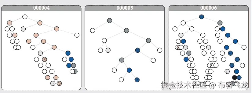 图表，散点图 自动生成描述