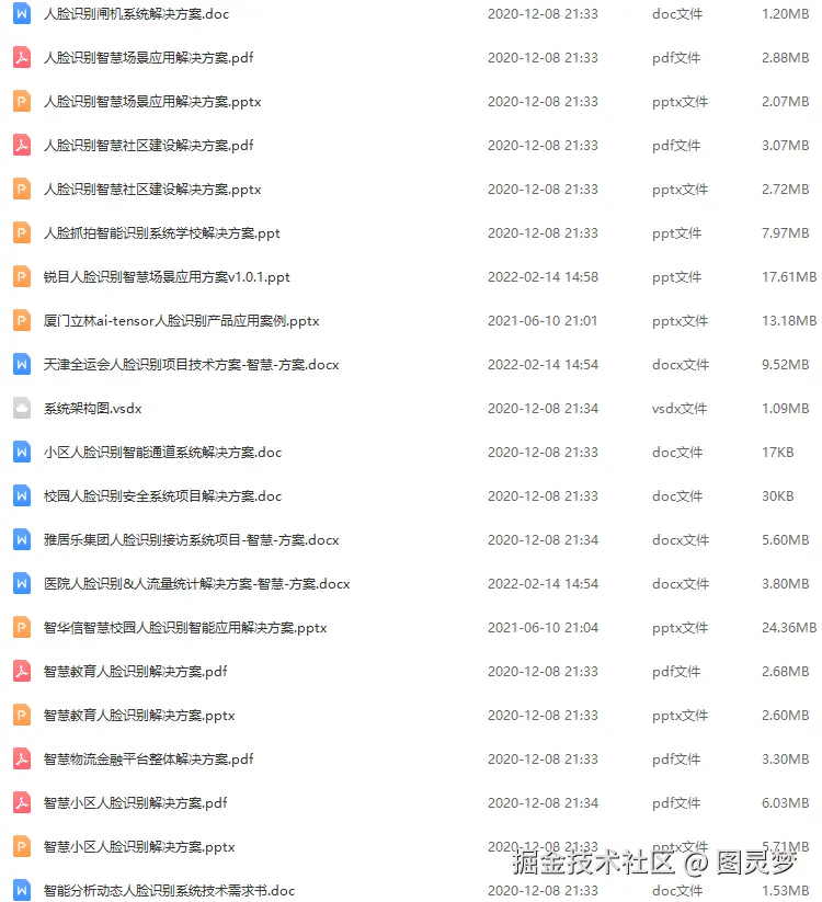 人脸识别解决方案