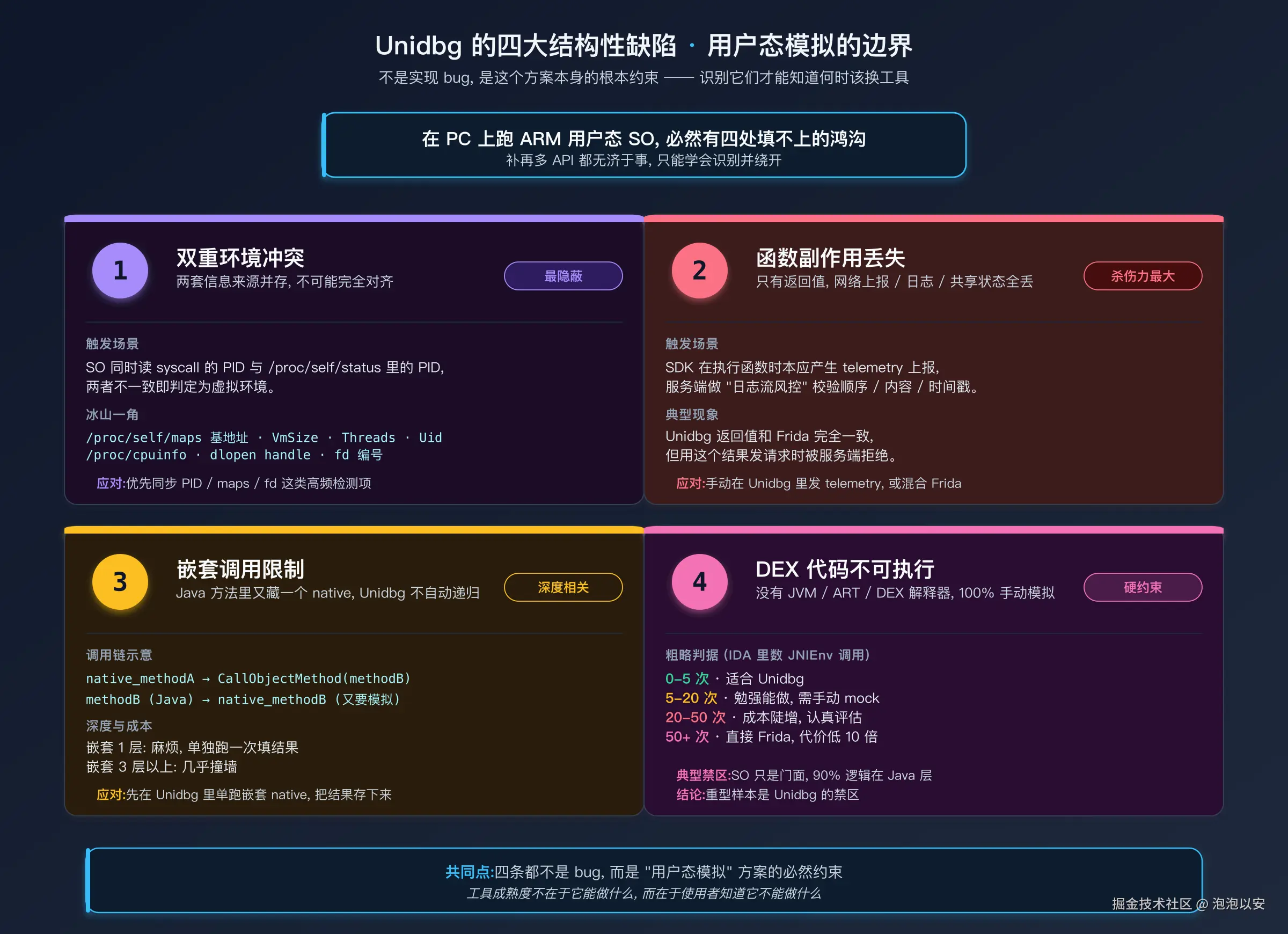 Unidbg 的四大结构性缺陷