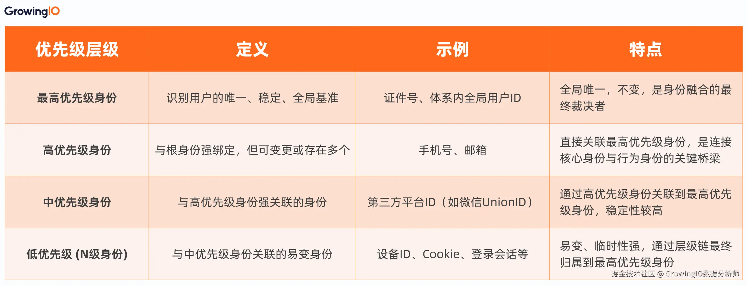 ID优先级定义._2026_05_09_03_40_09.png
