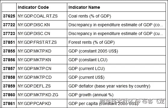 一个使用现实数据集的示例