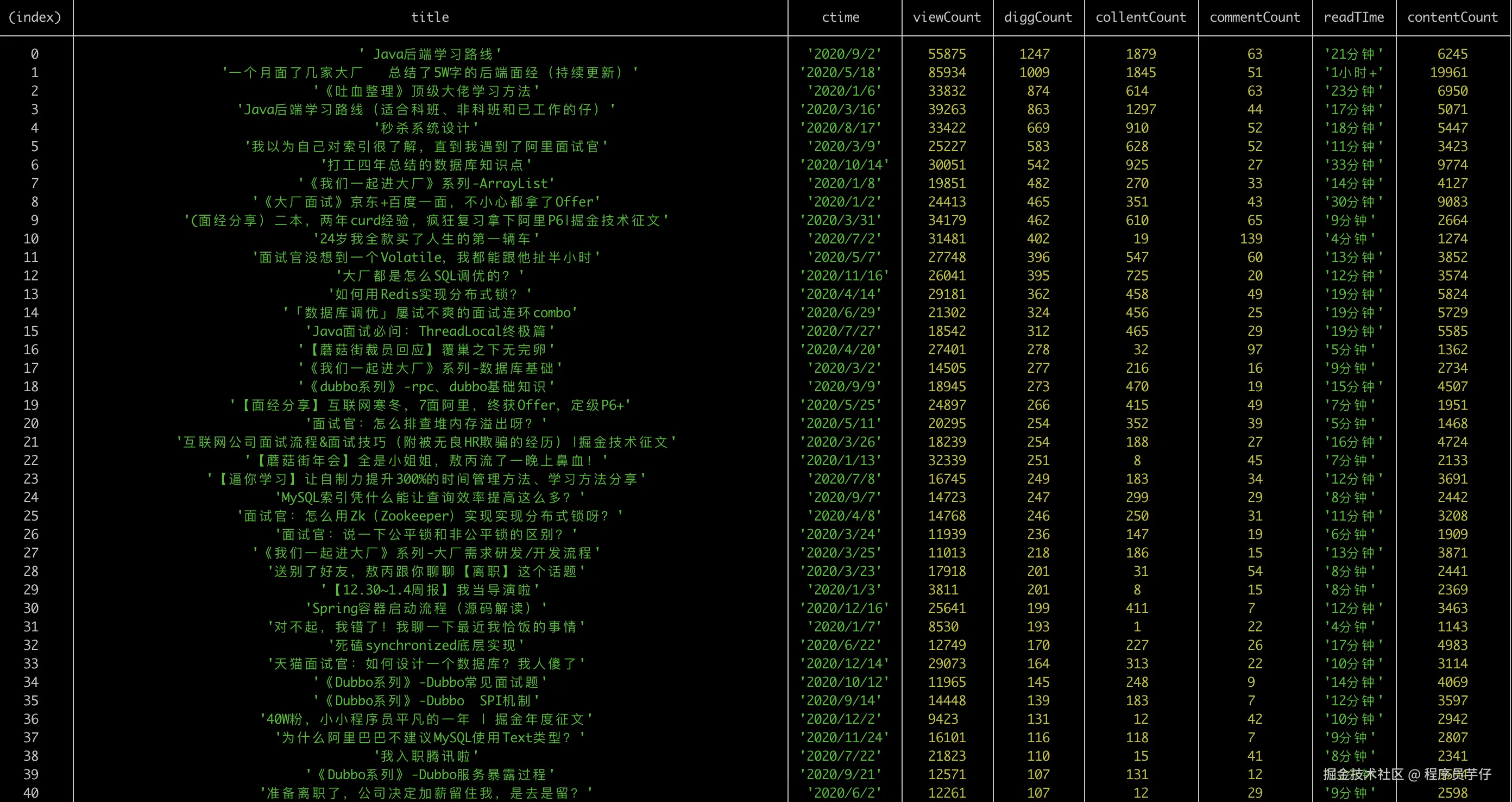 共计 58篇，这里显示 40篇