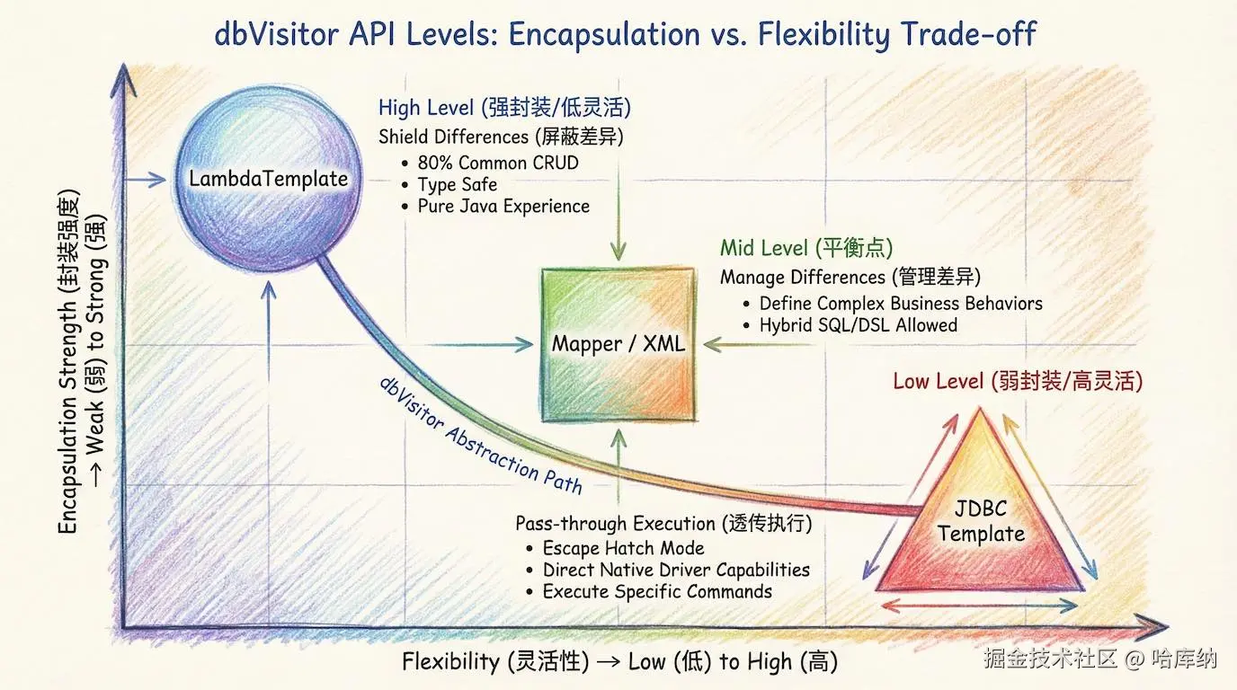 api-levels.jpg