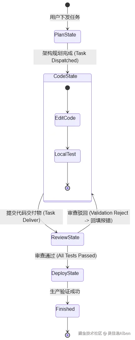 mermaid diagram