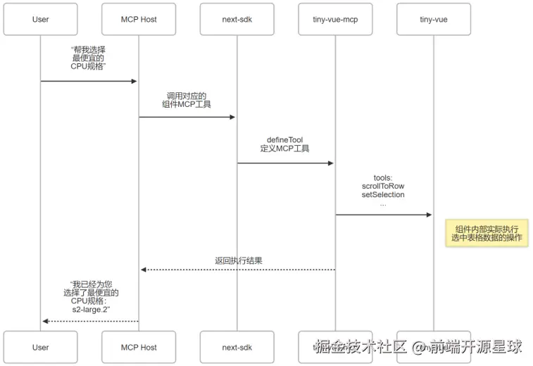 时序图.png