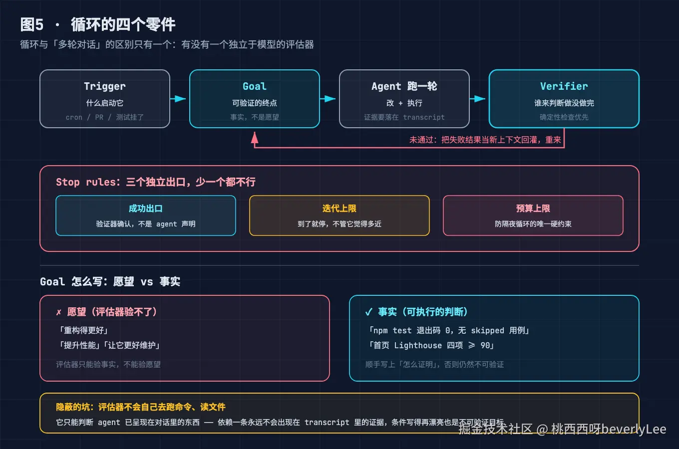 05-loop-anatomy@2x.png