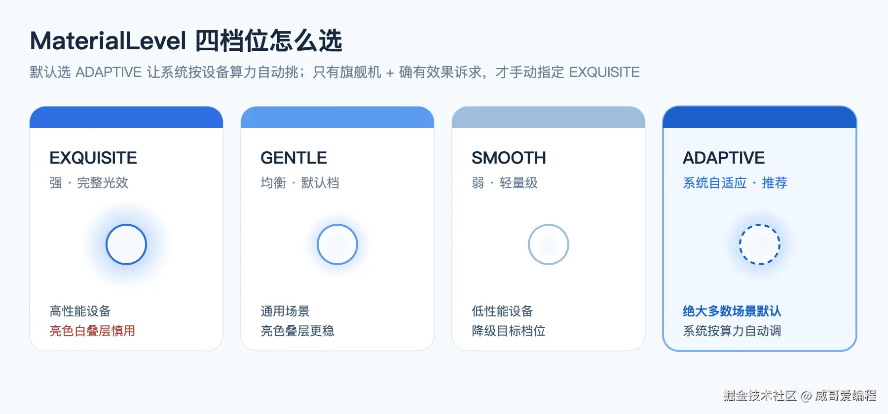 MaterialLevel 四档位