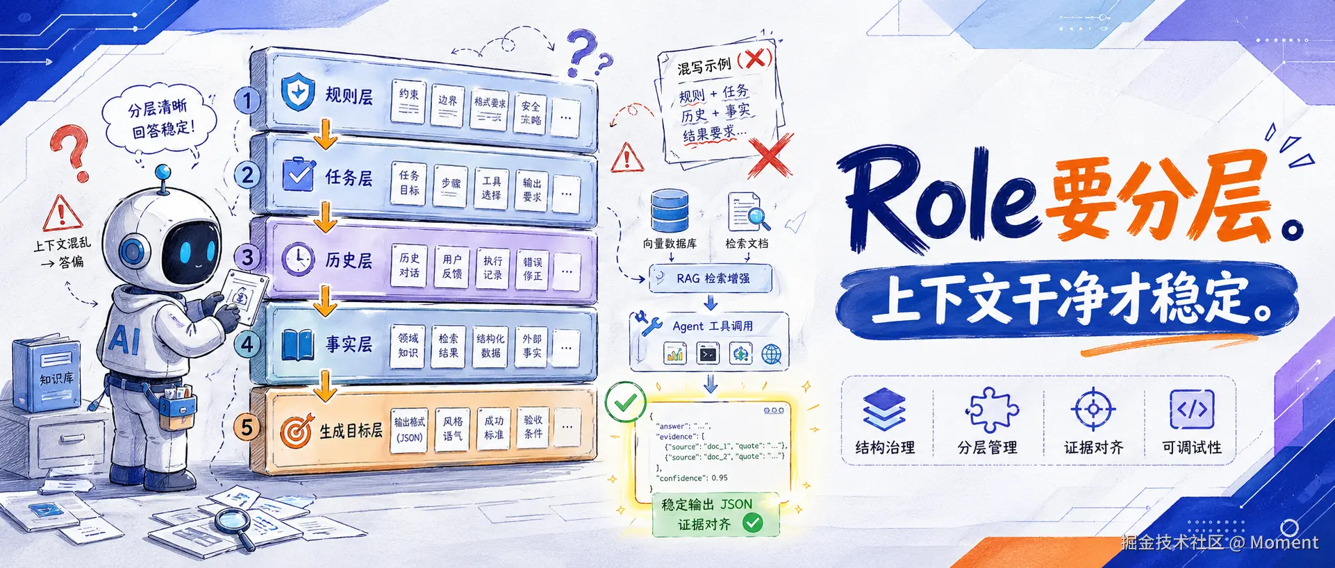 面试官：给 llm 传递上下文，有哪几个身份 role ❓❓❓