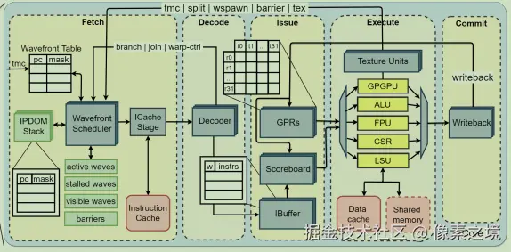 vortex-gpu_micro.PNG