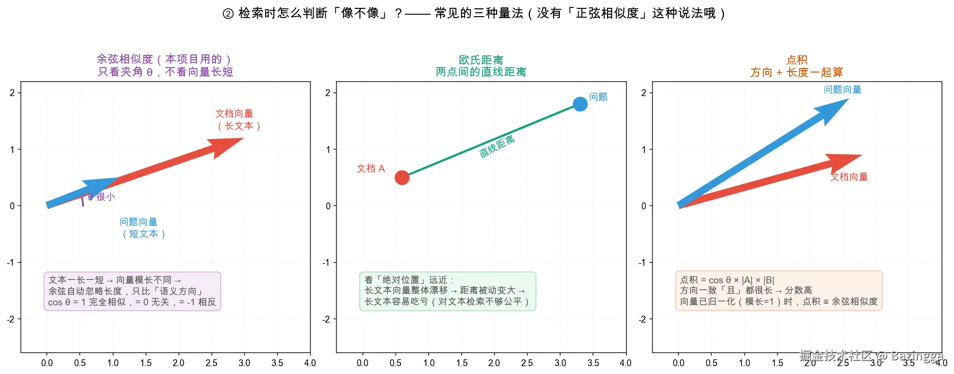 rag-concept-2-similarity.png
