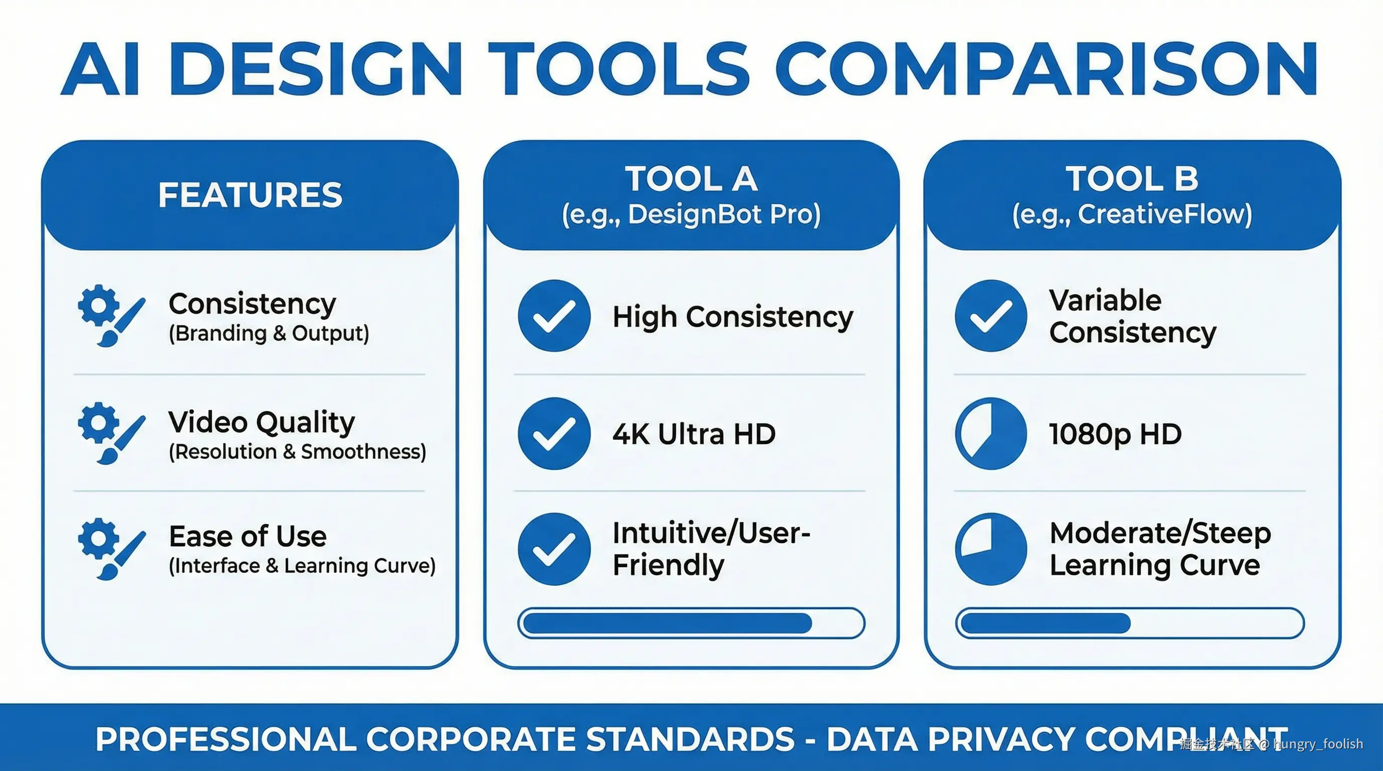 AI 工具在电商领域的对比分析图