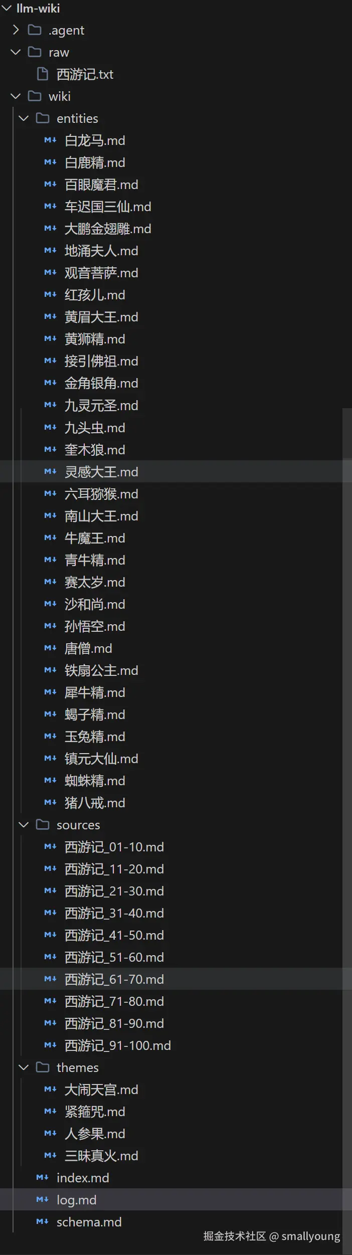 LLM Wiki 生成的文件总览