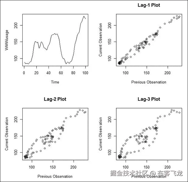 核心概念和度量