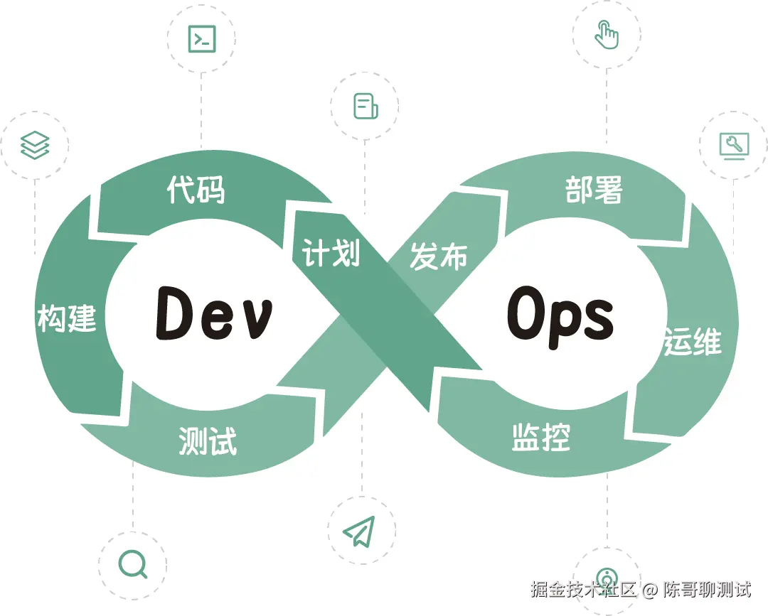 DevOps