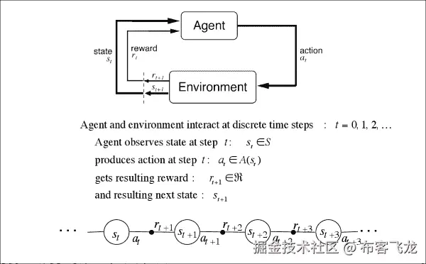 基本强化学习模型 – 代理-环境接口