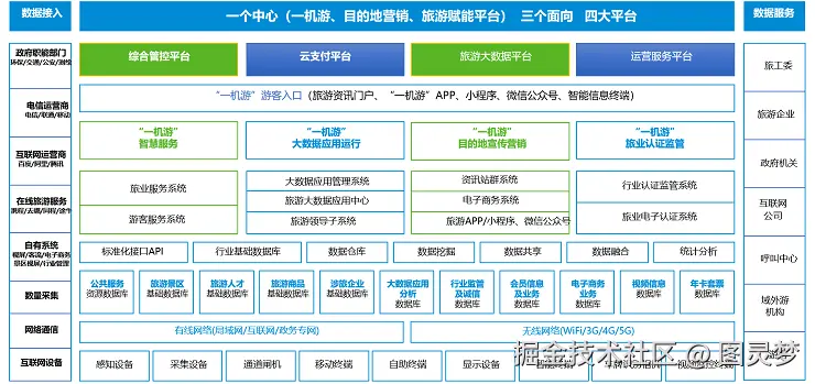智慧文旅解决方案