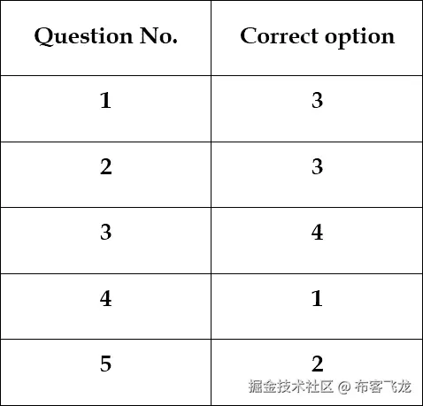 第七章：应用程序与恶意软件分析