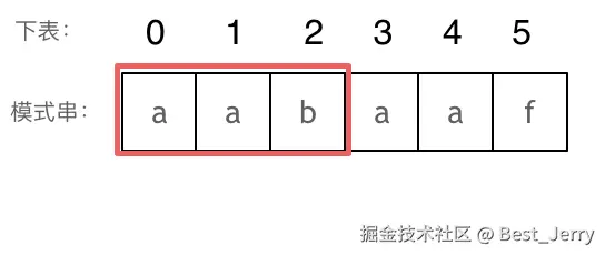 KMP精讲7