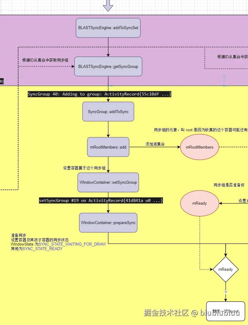 流程图-第二步-添加容器.png