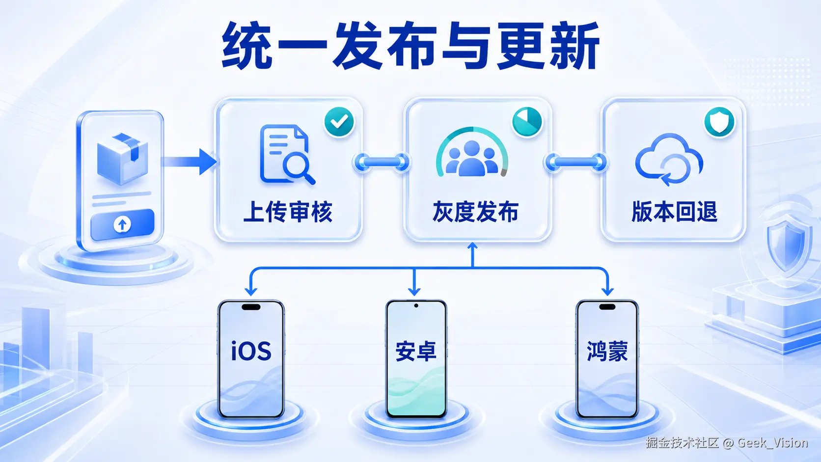 inline_02_release_workflow