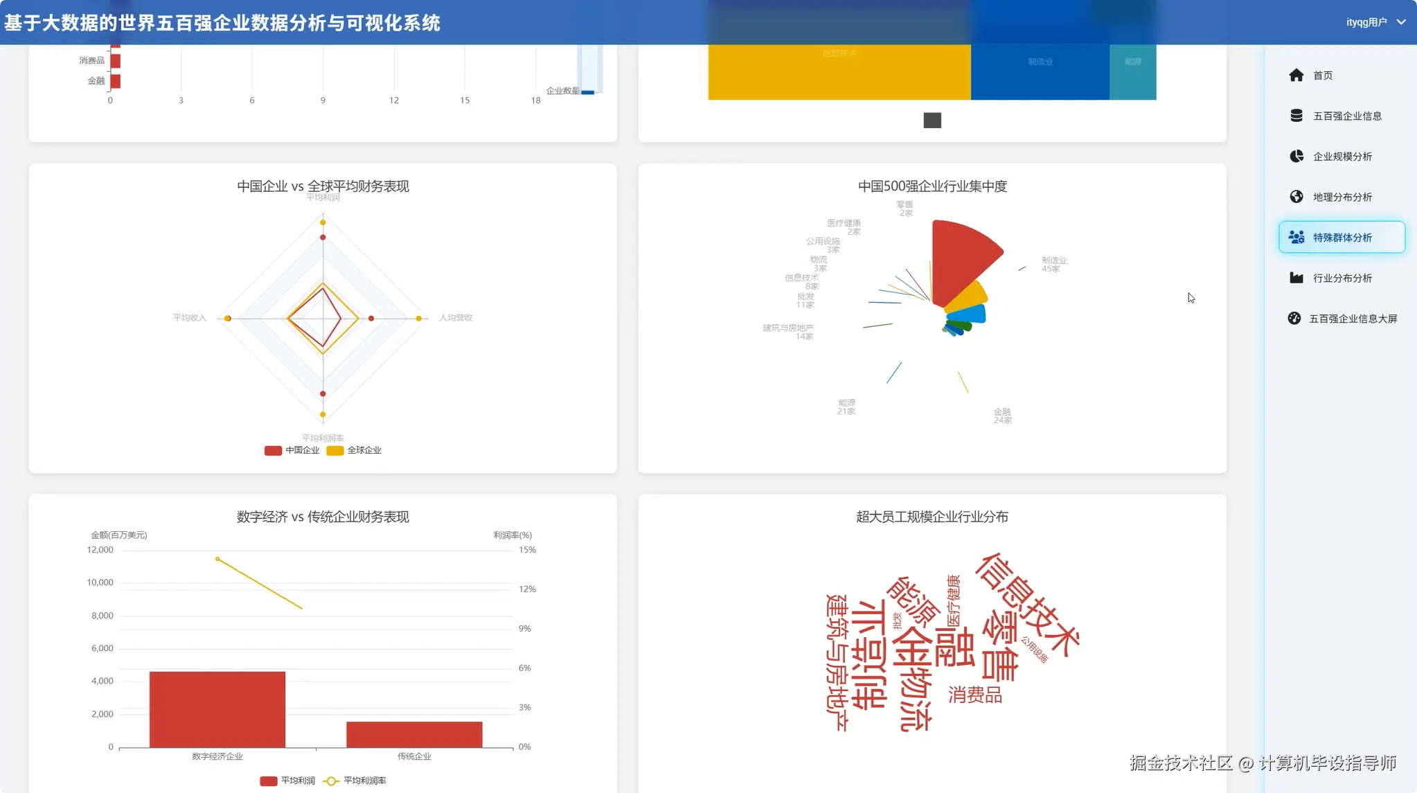 特殊群体分析.png