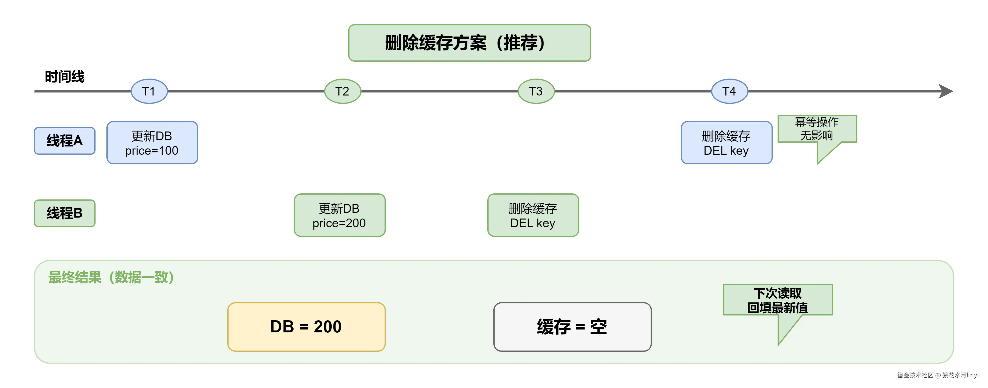 删除缓存方案.drawio.png