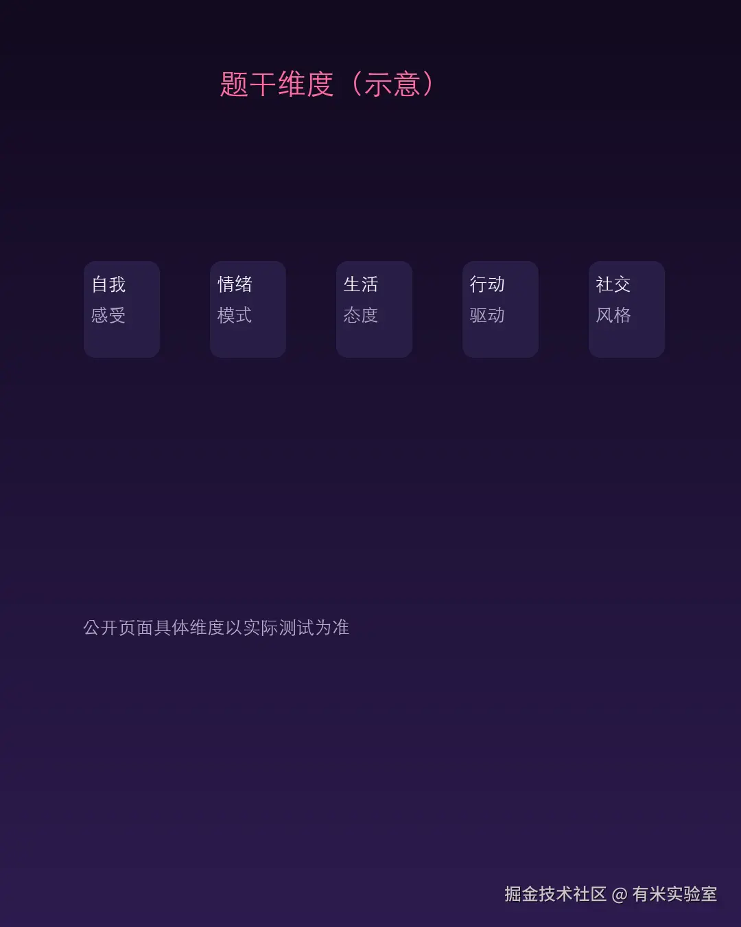 配图_SBTI03_五维度示意图.png