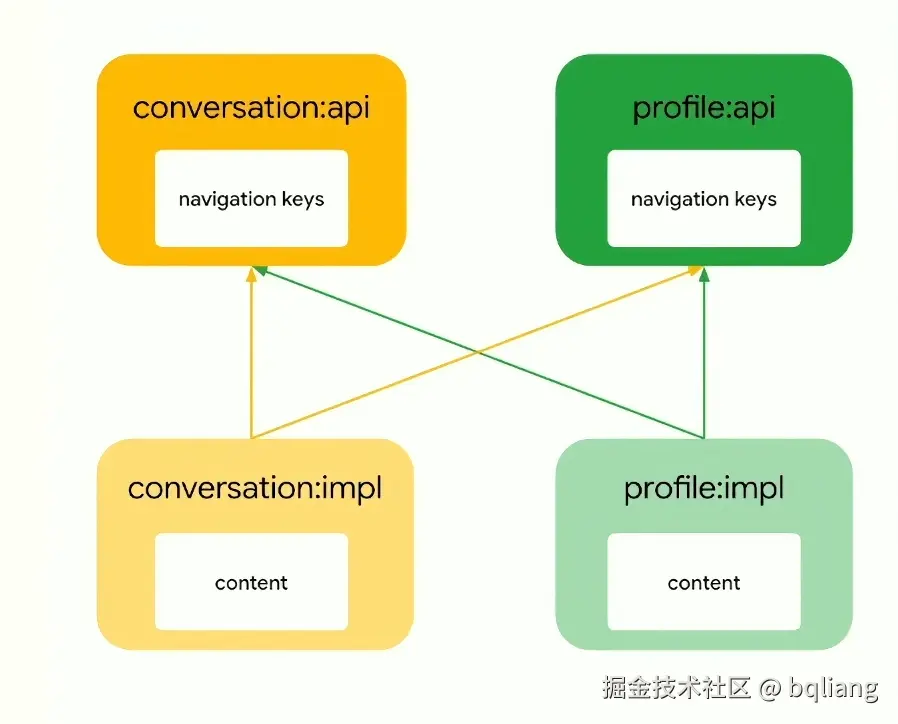 impl_deps_api.png