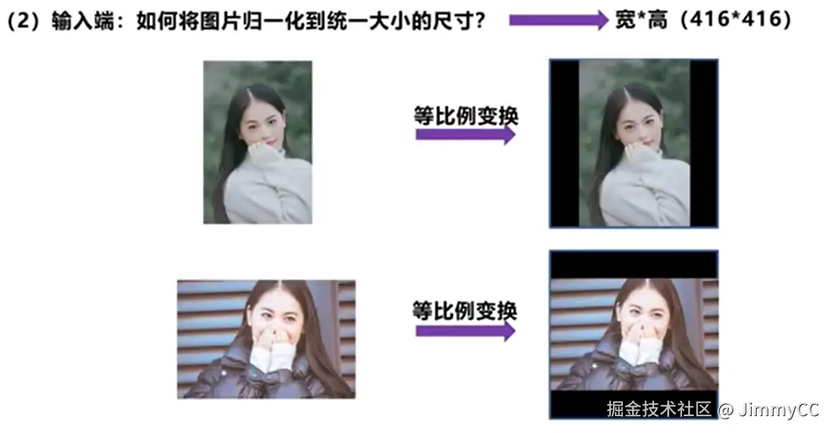 输入图片尺寸变换示意
