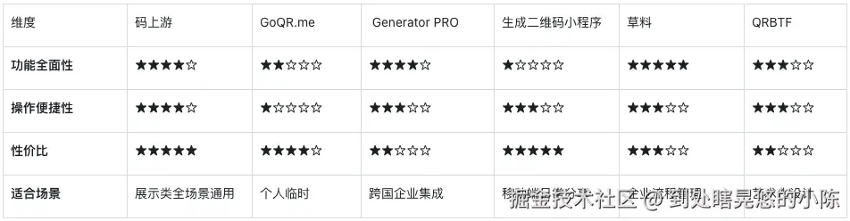 二维码