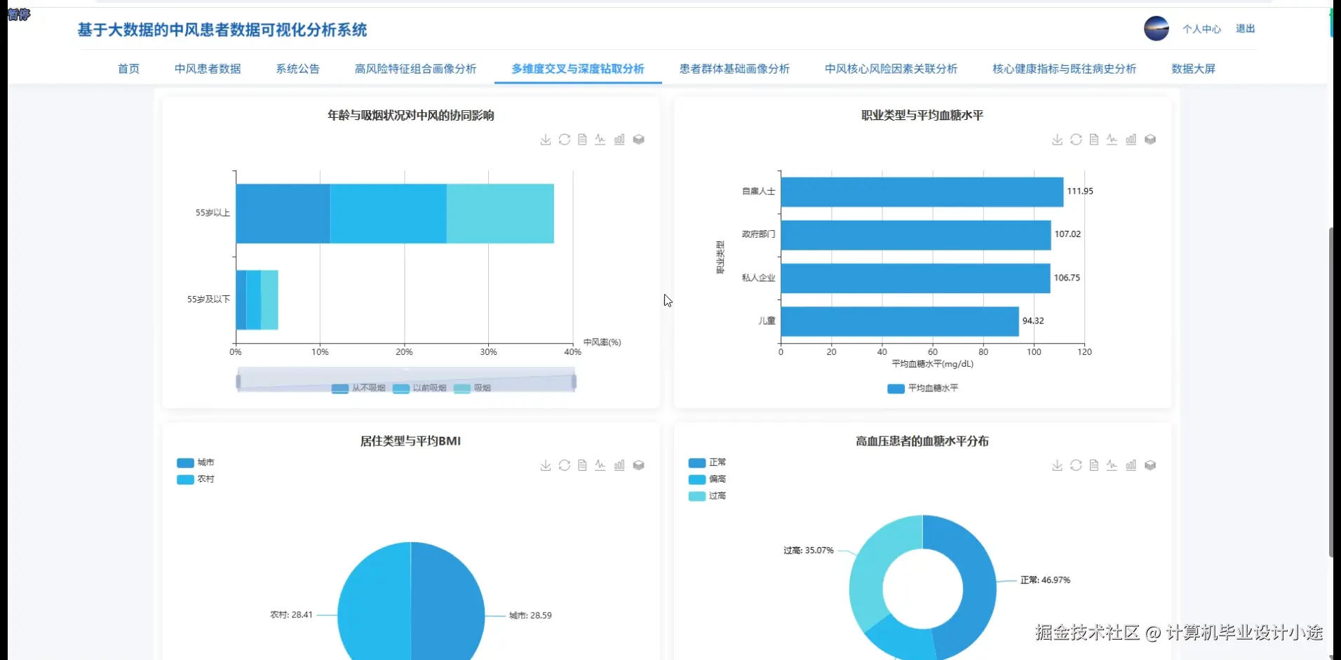 多维度交叉与深度钻取分析.png