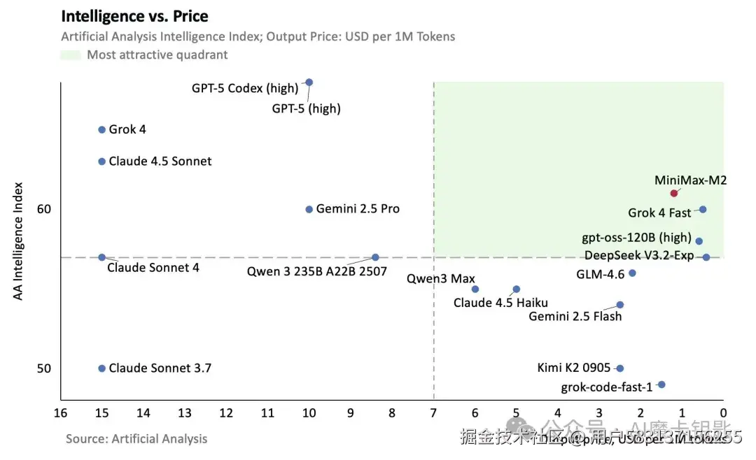 价格-效果对比矩阵