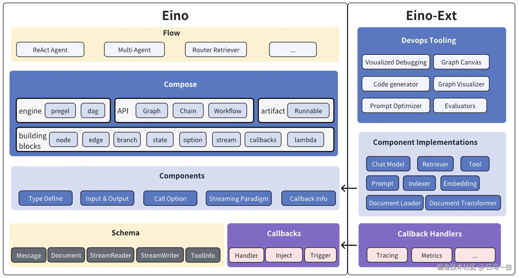 eino-framework.png