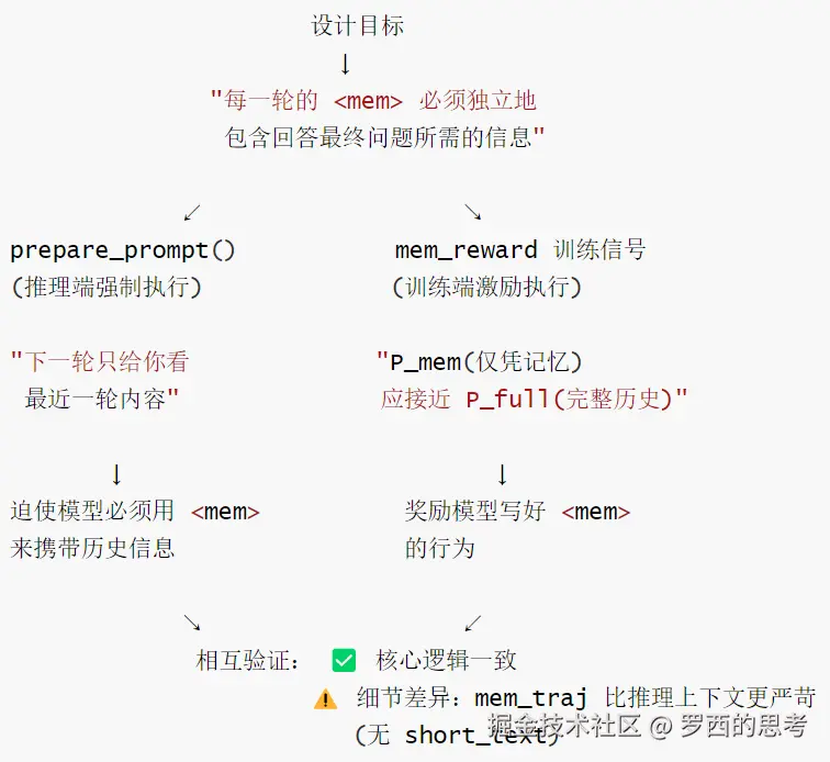 3-设计一致性验证图